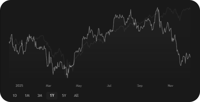 Cryptocurrency chart